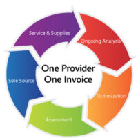 Managed print service